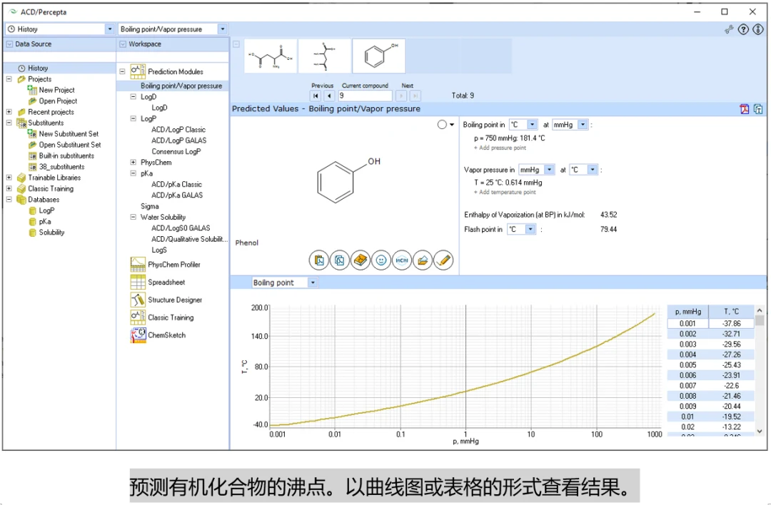 PhysChem Suite：化合物理化性质计算 界面