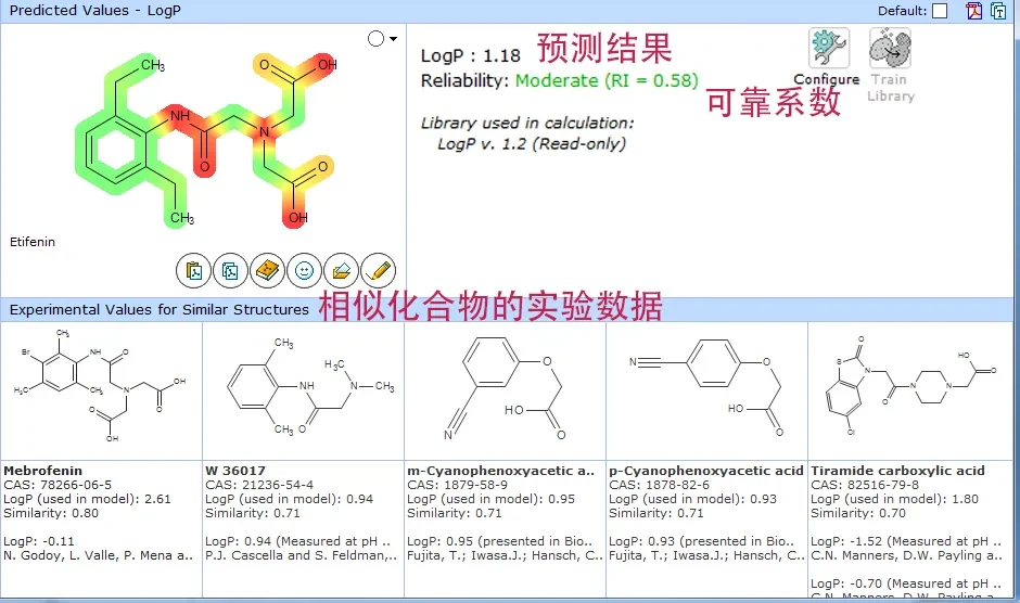 PhysChem Suite：化合物理化性质计算 界面