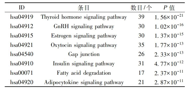网络药理学结合 ADME 预测筛选血脂灵片 Q-marker 界面
