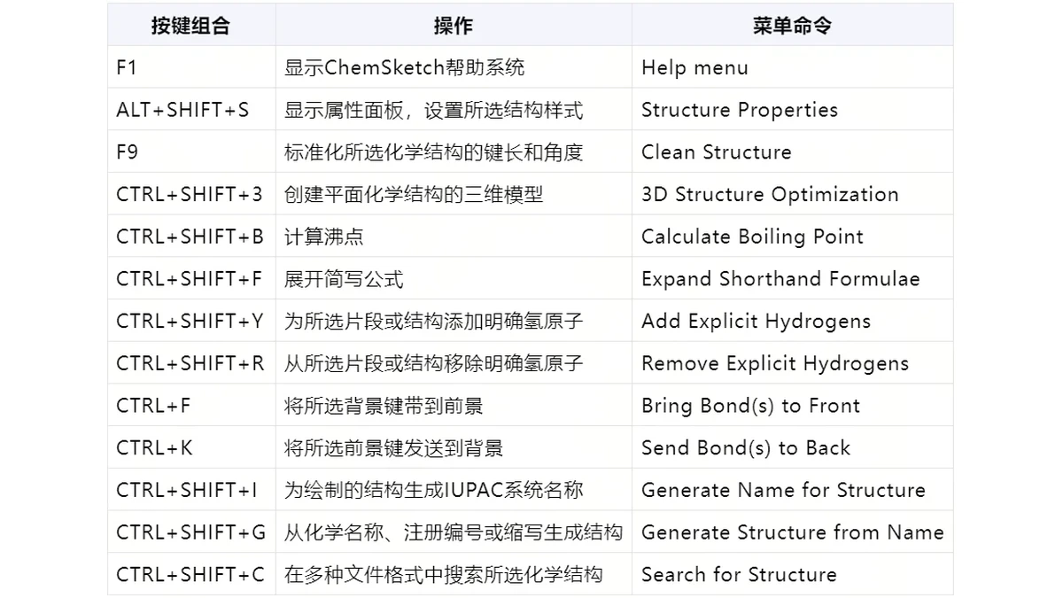 ChemSketch 绘图技巧文章封面