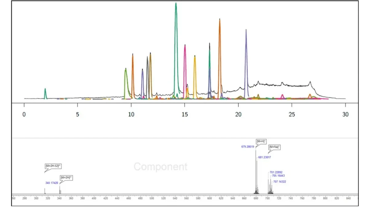 复杂 LC/MS 样本中 227 个组分的自动提取结果（IntelliXtract 2.0 文章封面）