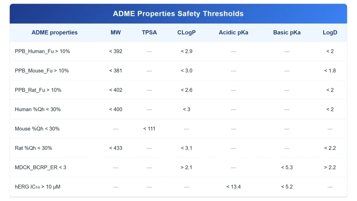 理化参数与 ADMET 文章封面
