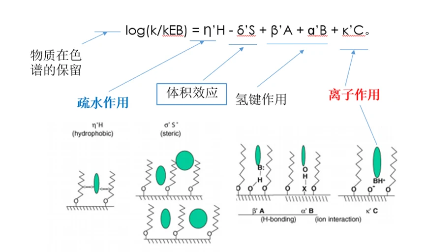 为液相方法寻找起点：pH Selector、ChromGenius 与方法数据库 界面