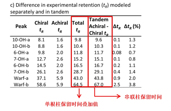 方法重现