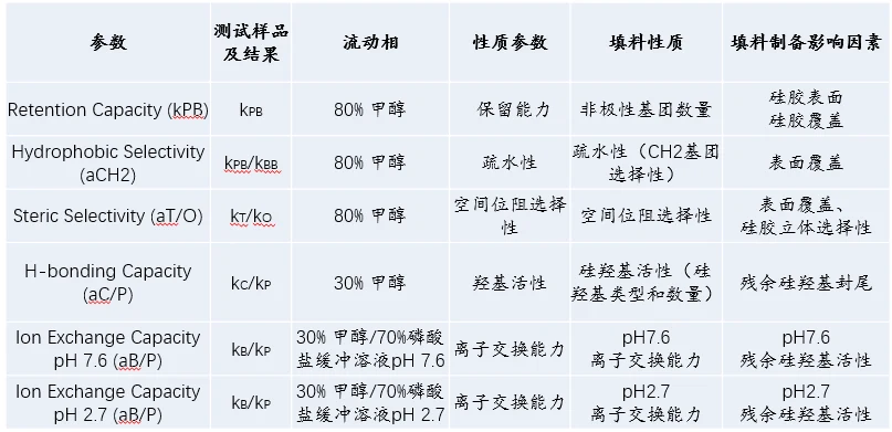 色谱柱的相关知识：从参数到选择依据 界面