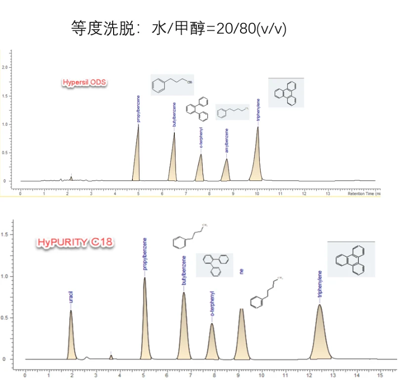 色谱柱的相关知识：从参数到选择依据 界面