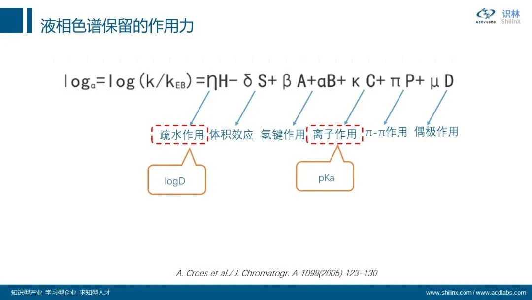 AQbD 系列：分子理化属性的计算和应用 界面
