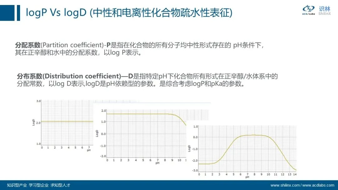 AQbD 系列：分子理化属性的计算和应用 界面