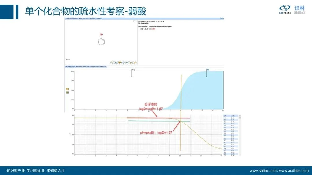 AQbD 系列：分子理化属性的计算和应用 界面