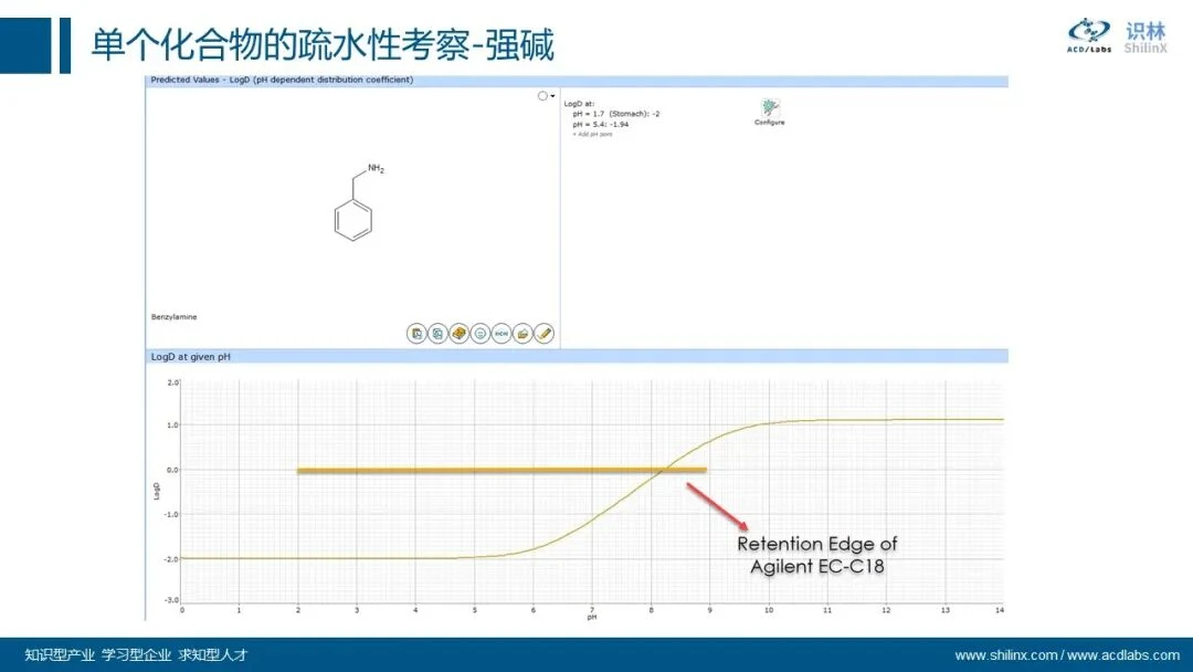 AQbD 系列：分子理化属性的计算和应用 界面
