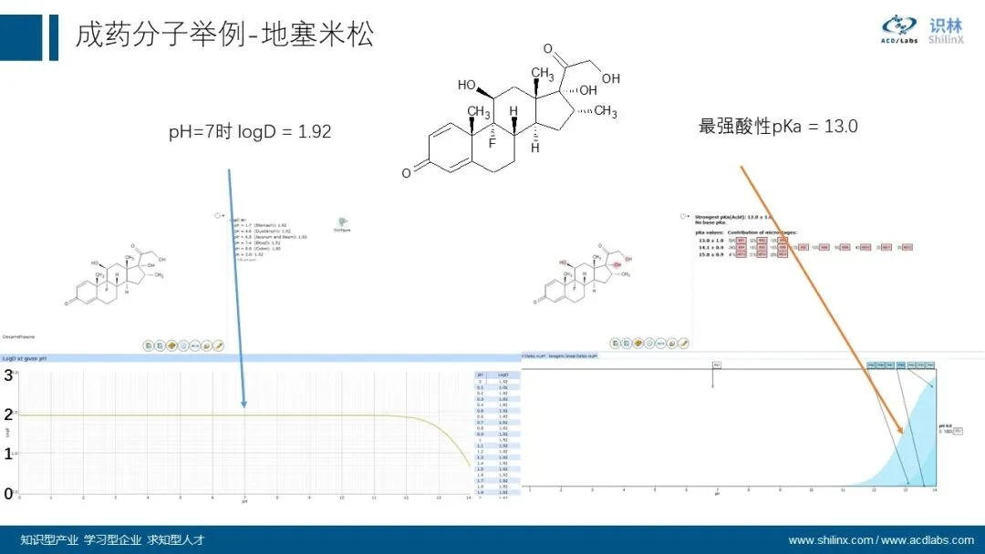 AQbD 系列：分子理化属性的计算和应用 界面