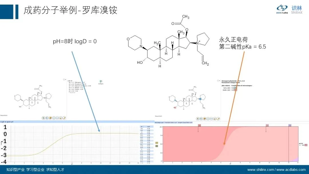 AQbD 系列：分子理化属性的计算和应用 界面
