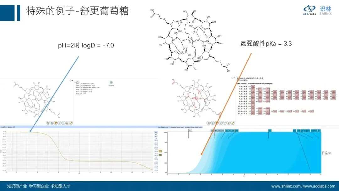 AQbD 系列：分子理化属性的计算和应用 界面