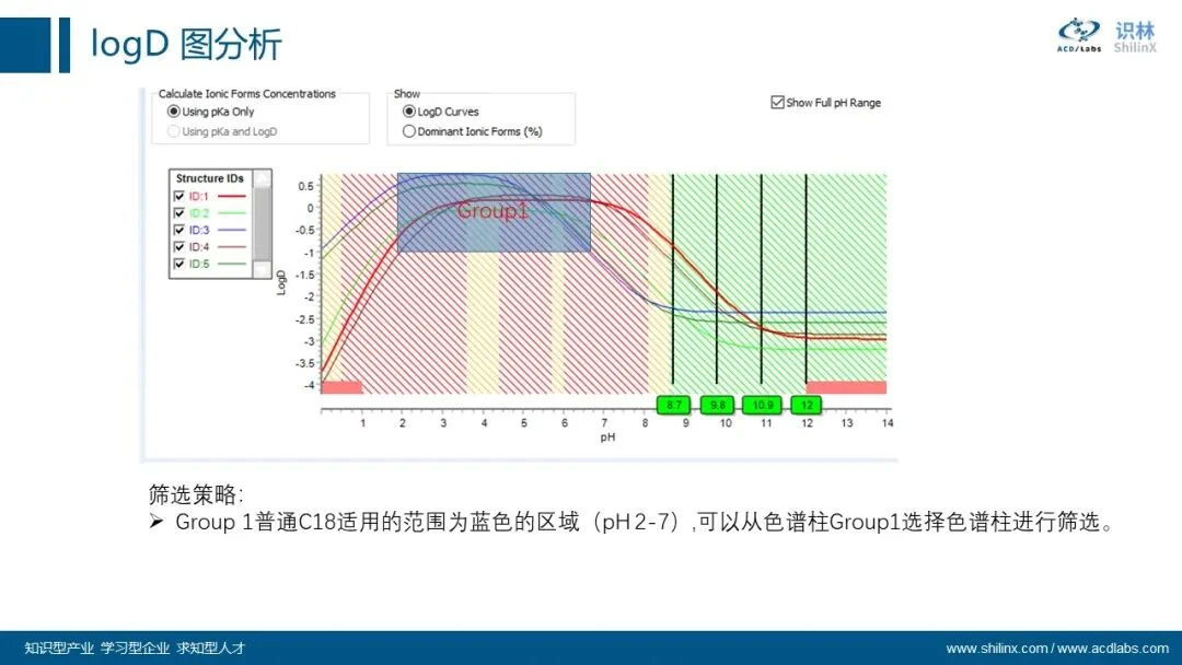 AQbD 系列：分子理化属性的计算和应用 界面