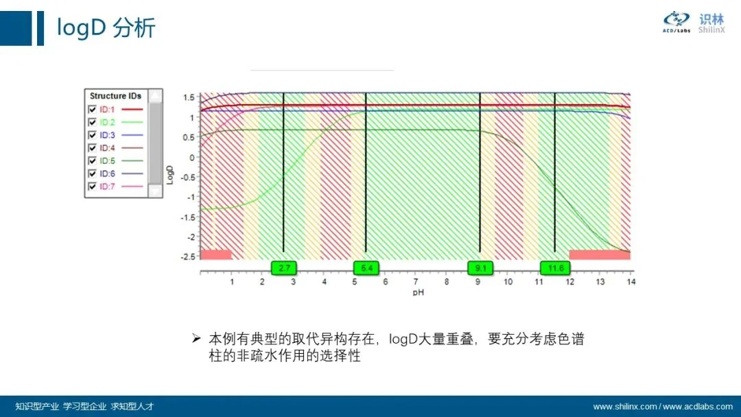 AQbD 系列：分子理化属性的计算和应用 界面