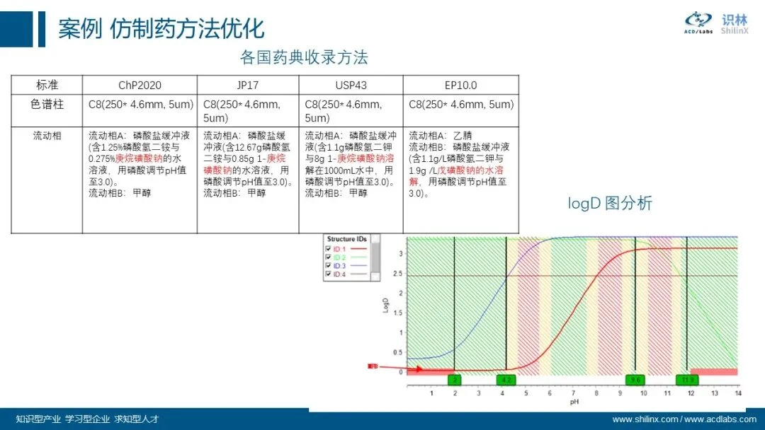 AQbD 系列：分子理化属性的计算和应用 界面
