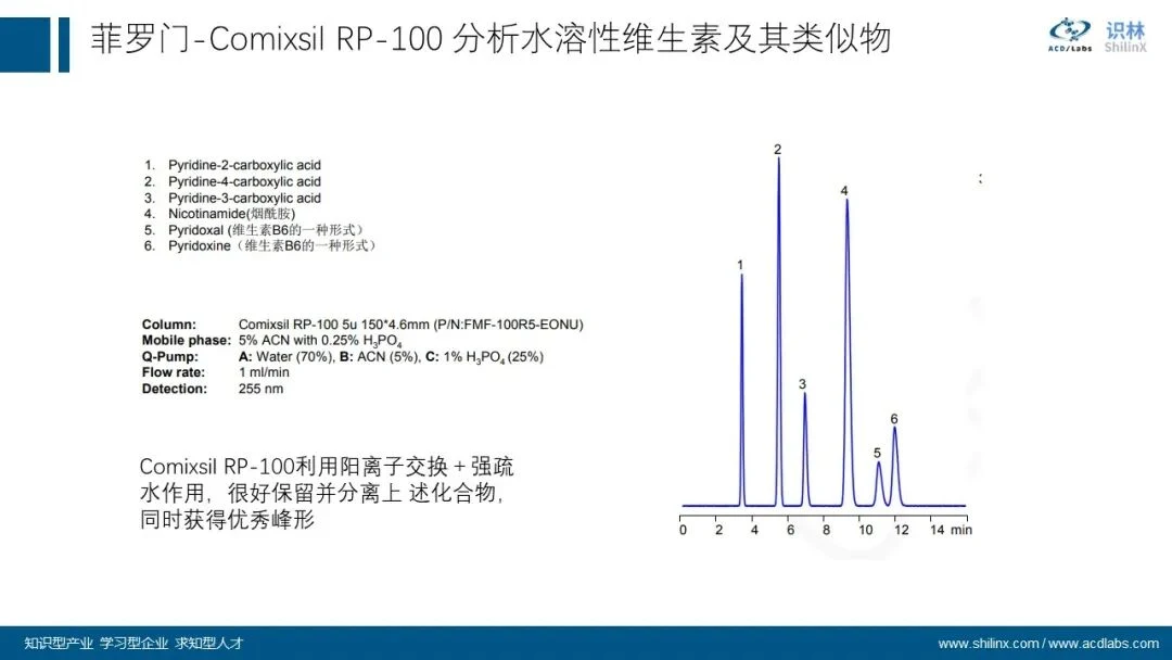 AQbD 系列：分子理化属性的计算和应用 界面