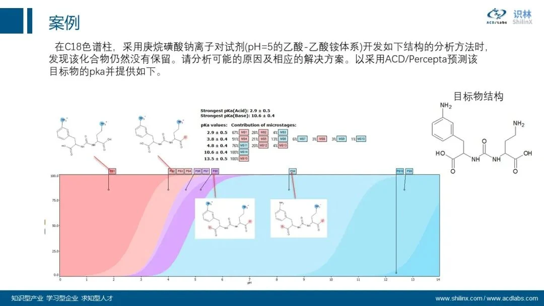 AQbD 系列：分子理化属性的计算和应用 界面