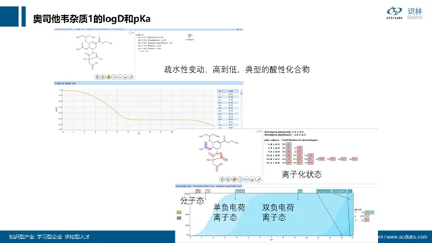AQbD 系列：分子理化属性的计算和应用 界面