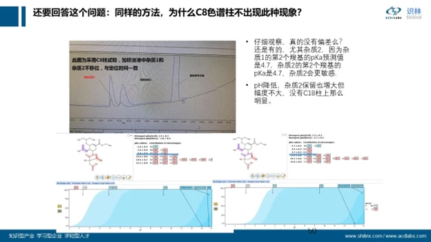 AQbD 系列：分子理化属性的计算和应用 界面
