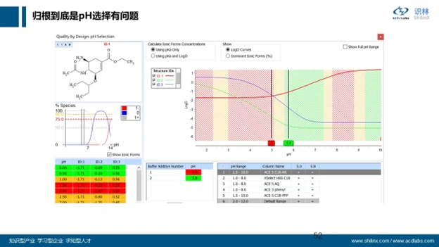 AQbD 系列：分子理化属性的计算和应用 界面
