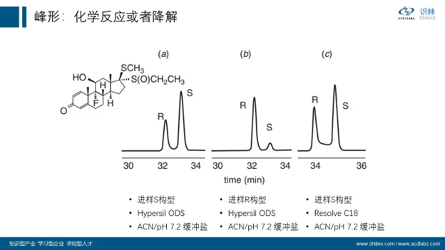 AQbD 系列：分子理化属性的计算和应用 界面