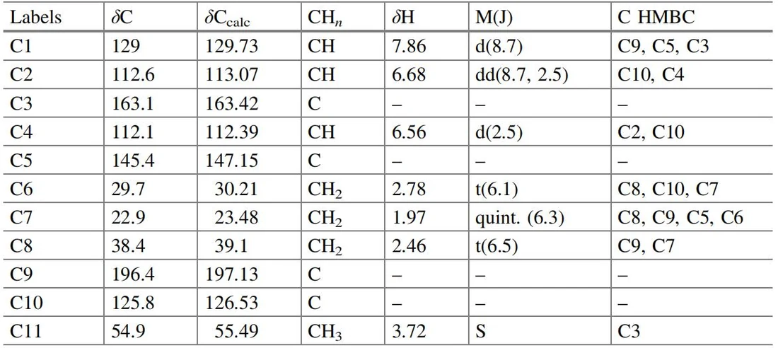 表3.1 挑战任务1：基于Structure Elucidator 进行结构解析的NMR 数据