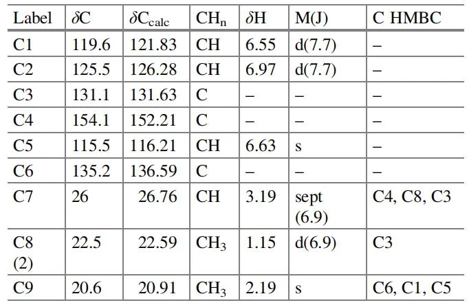 表3.18 挑战10：核磁共振（NMR）数据
