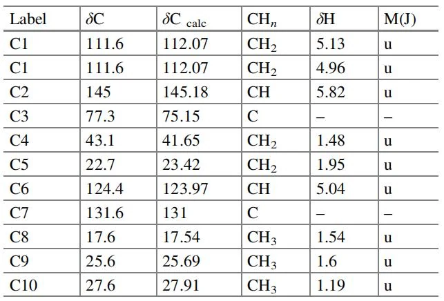 表3.24 挑战13：核磁共振（NMR）数据