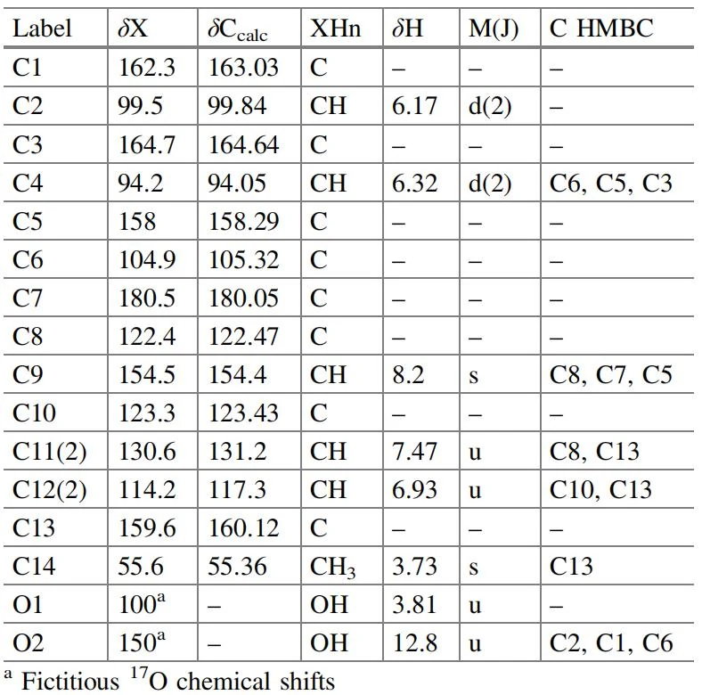 表3.32 挑战17：核磁共振（NMR）数据