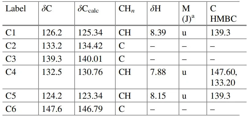 表3.2 挑战2：NMR 数据概览