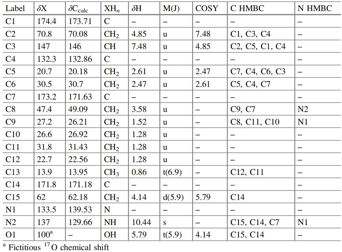表4.24 Geralcin A：核磁共振（NMR）光谱数据