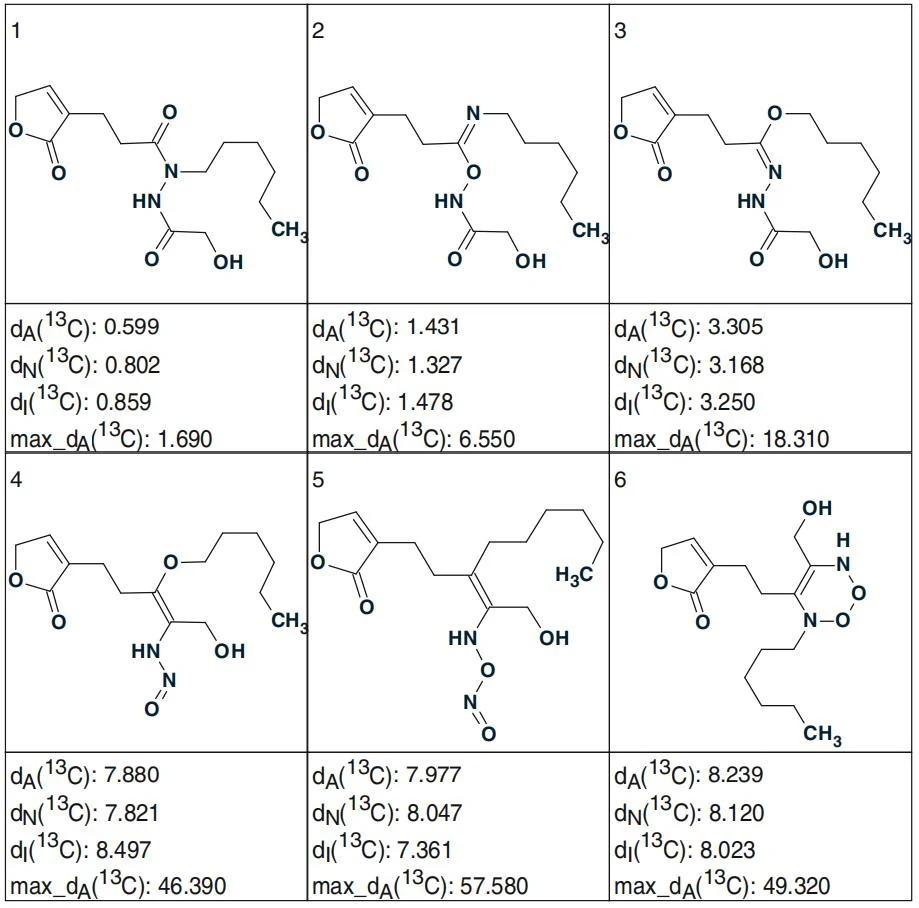 图4.59 Geralcin A：未使用H–N HMBC 数据时排名输出文件中的前六个结构