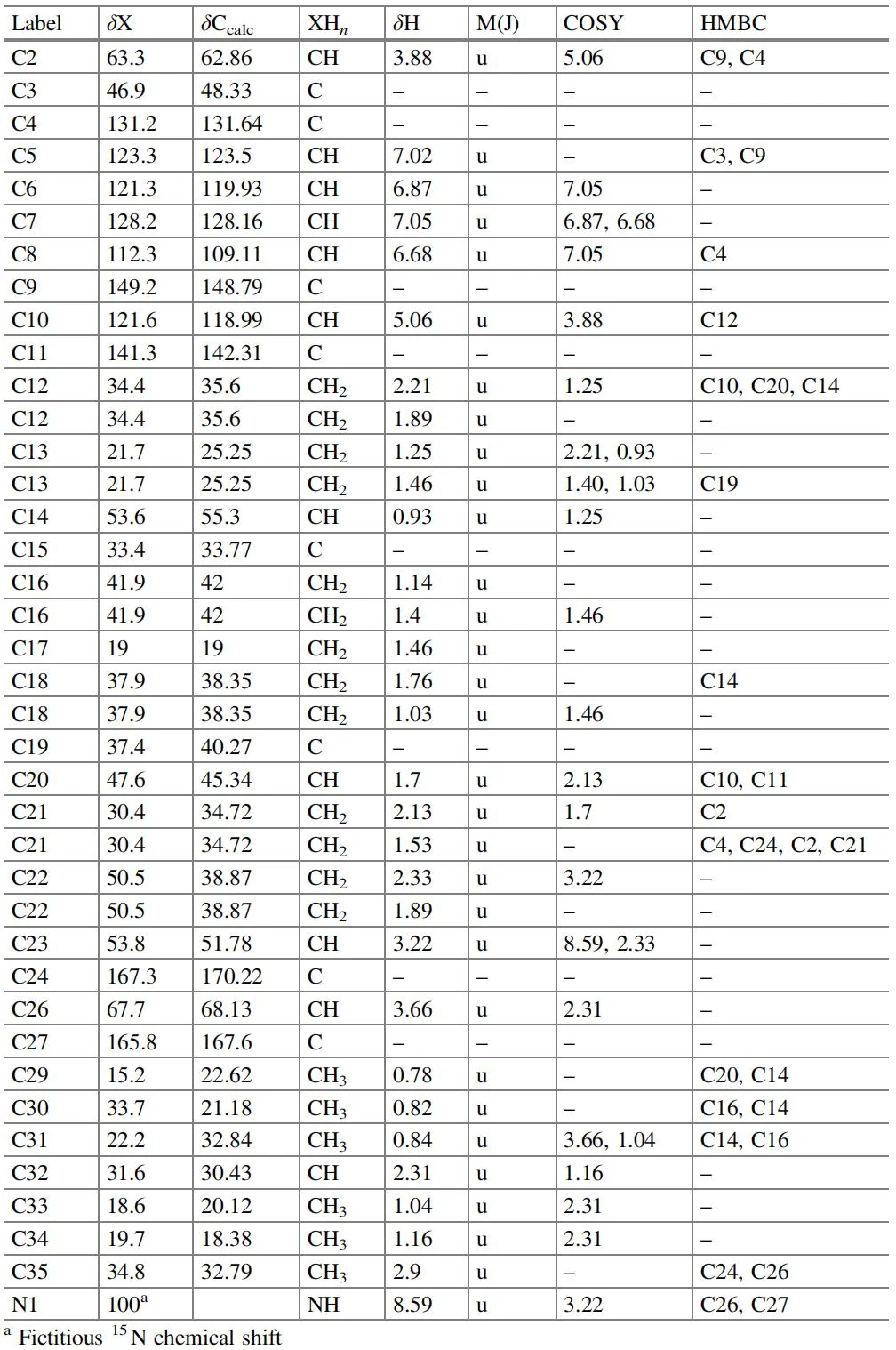 表4.3 Indotertine A：核磁共振（NMR）光谱数据