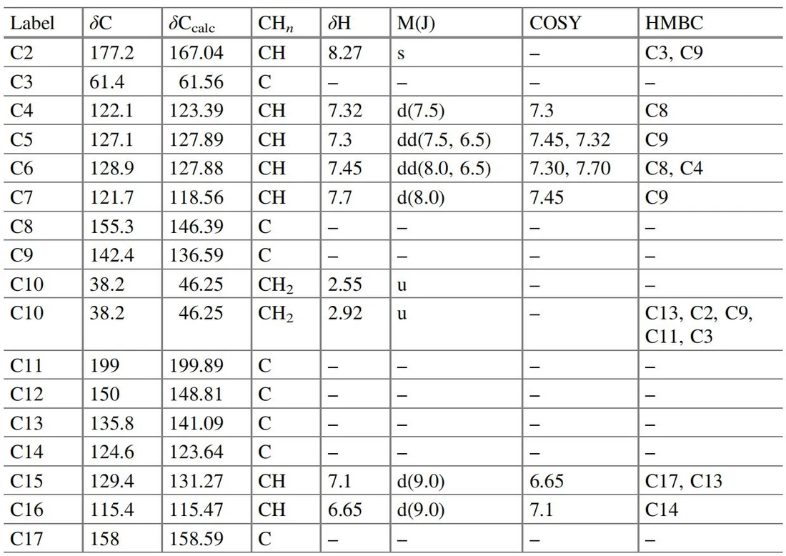 表4.6 Spirobacillene B：核磁共振（NMR）光谱数据