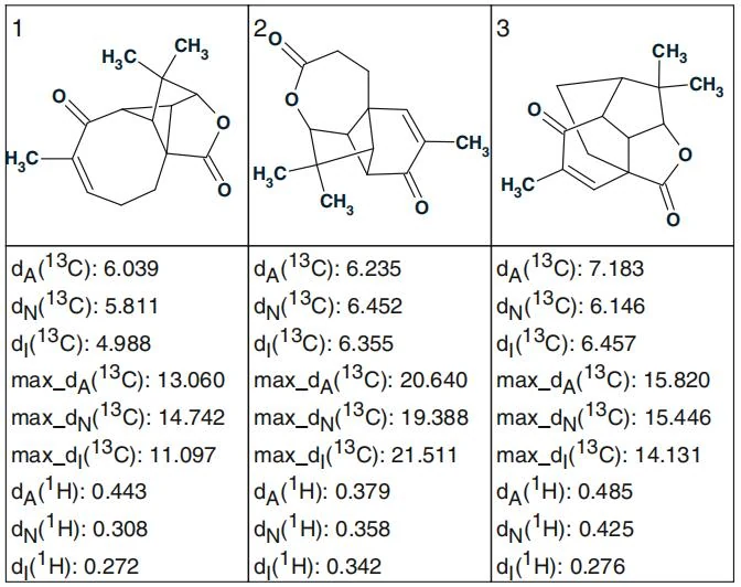 图4.17 Aquatolide：通过计算分析生成的排名结构输出文件（按13C 化学位移平均偏差排序）