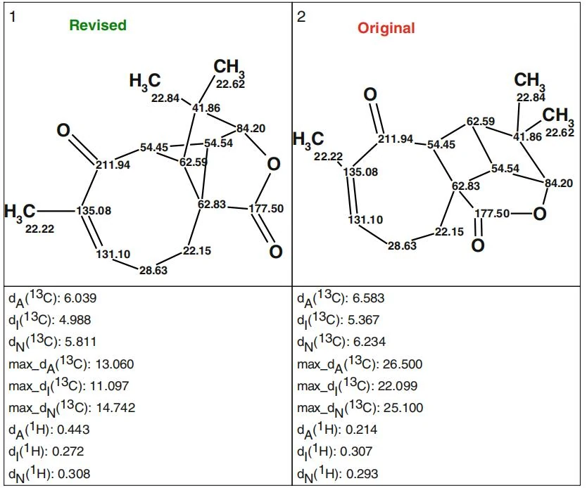 图4.19 Aquatolide：原始结构与修正结构及其归属的¹³C 化学位移与计算的¹³C 和¹H 化学位移偏差