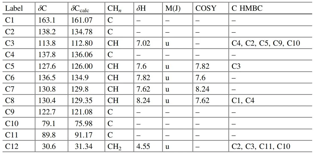 表5.1 Gymnopalyne A 的核磁共振波谱数据