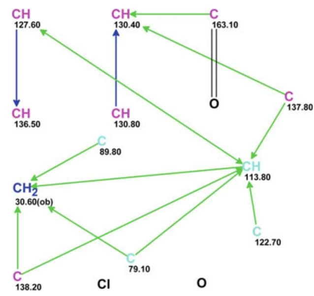 图5.1 Gymnopalyne A 的分子连接图（MCD）