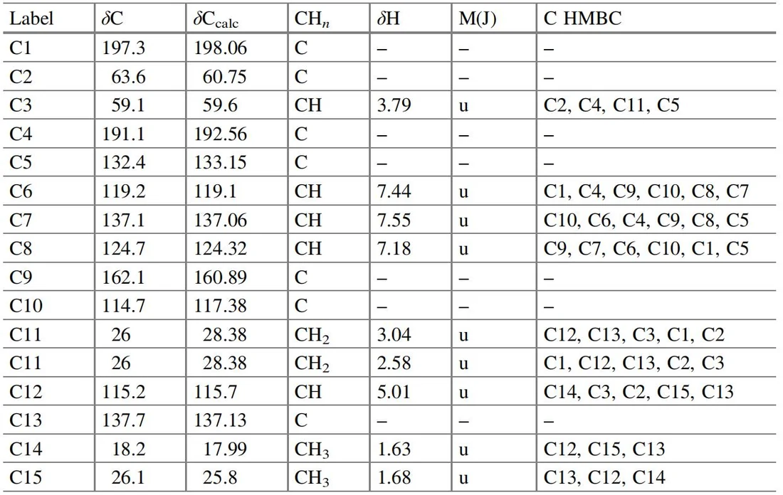 表5.14 (2S,3R)-2,3-Epoxy-2,3-dihydro-8-hydroxylapachol:核磁共振光谱数据