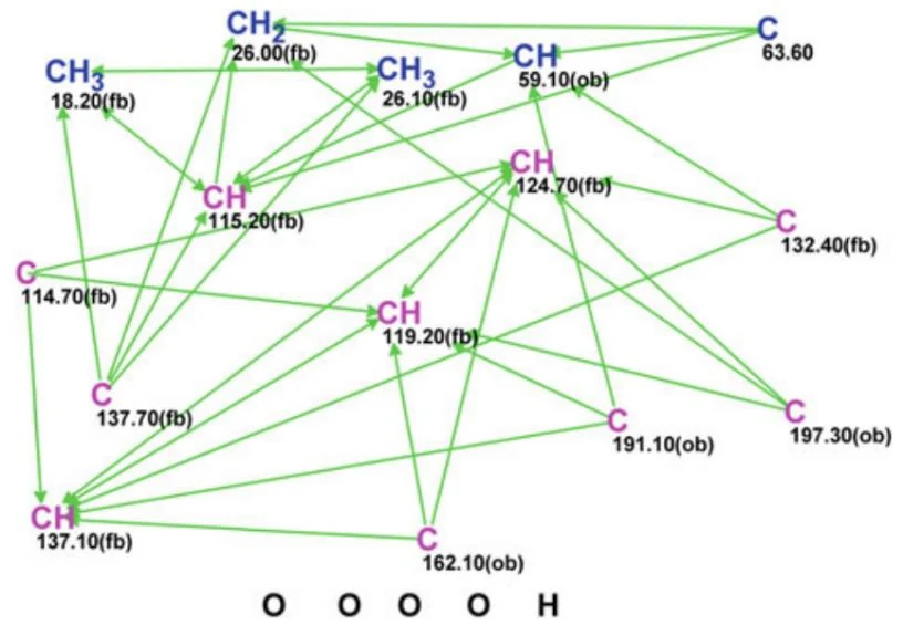 图5.33 (2S,3R)-2,3-Epoxy-2,3-dihydro-8-hydroxylapachol:经过部分编辑的分子连接图(MCD)