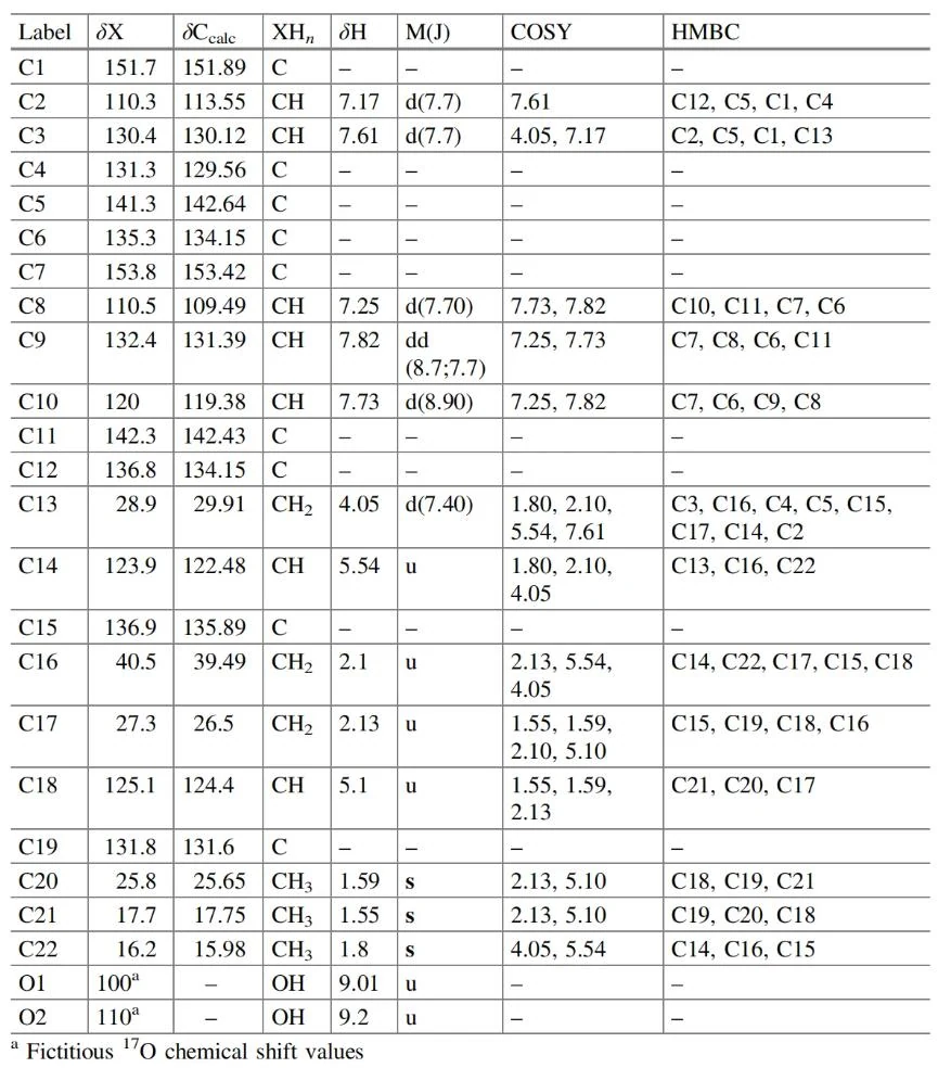 表5.16 Geranylphenazinediol：NMR 光谱数据