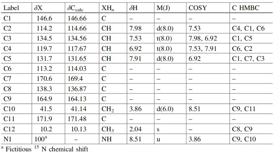 表5.21 Farylhydrazone A:核磁共振(NMR)数据