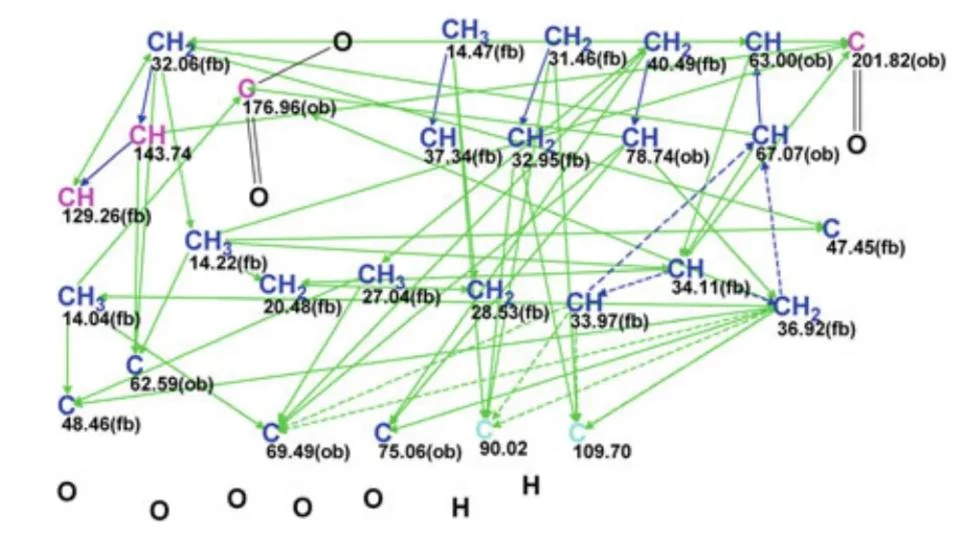 图5.57 Physangulidine A：编辑后的分子连接图（MCD）