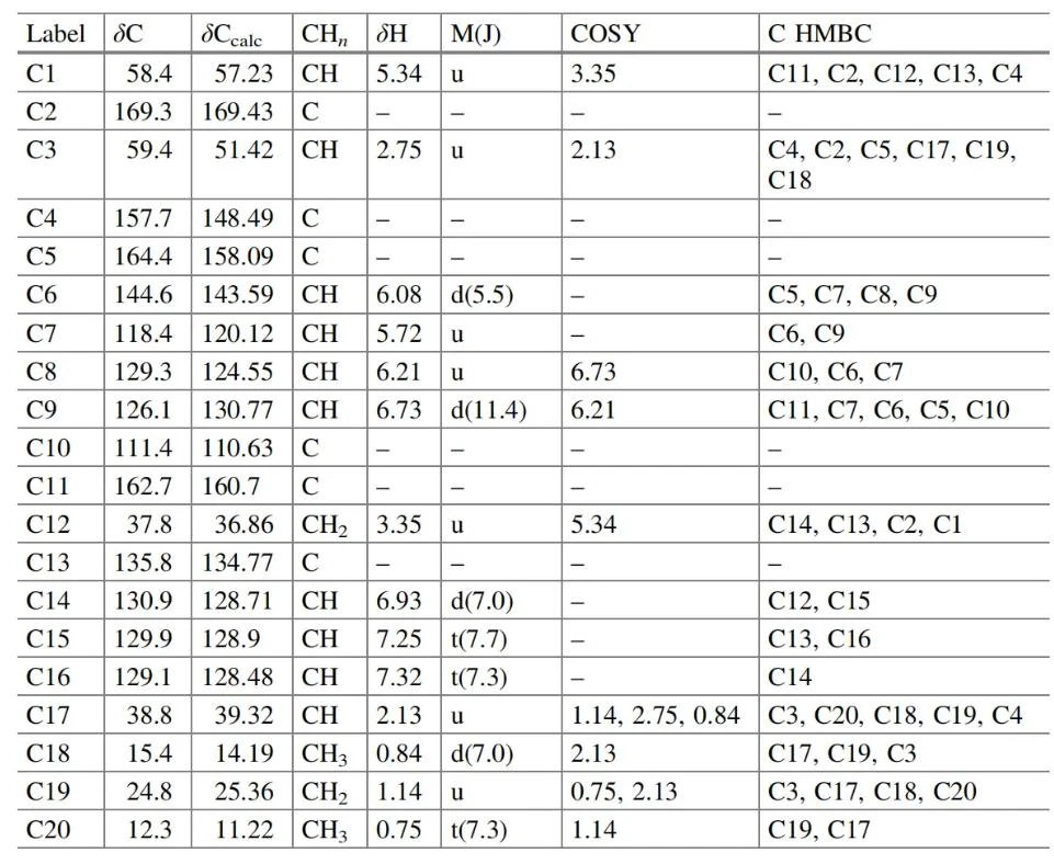 表5.23 Protuboxepin A：光谱核磁共振（NMR）数据