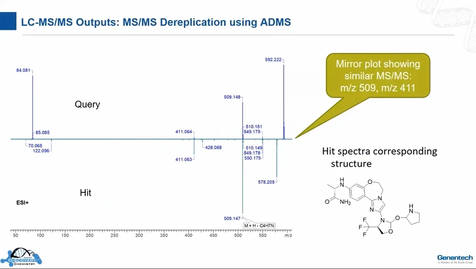 MS/MS 数据检索数据库的镜像比对结果