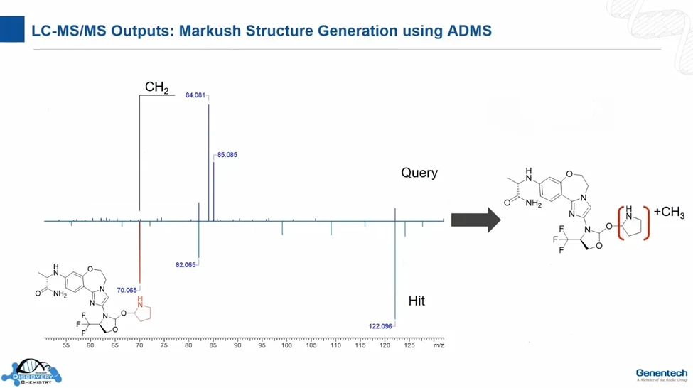 用 Markush 结构标注甲基位置