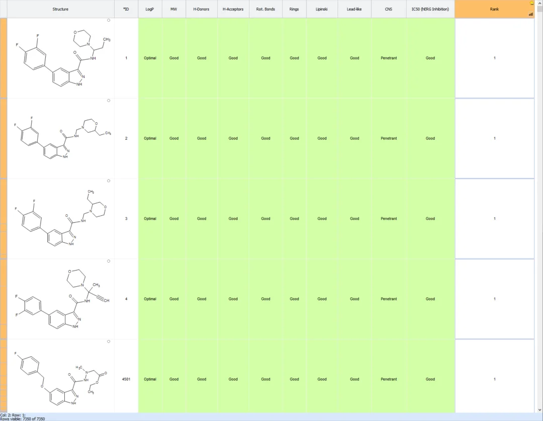 图8 生成的衍生物列表及相关参数预测结果