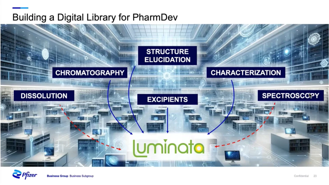 辉瑞科学数据管理案例配图（Luminata 数字图书馆）