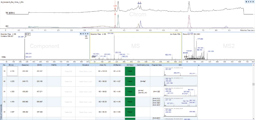 组分列表与 TIC/MS/MS2 多面板界面